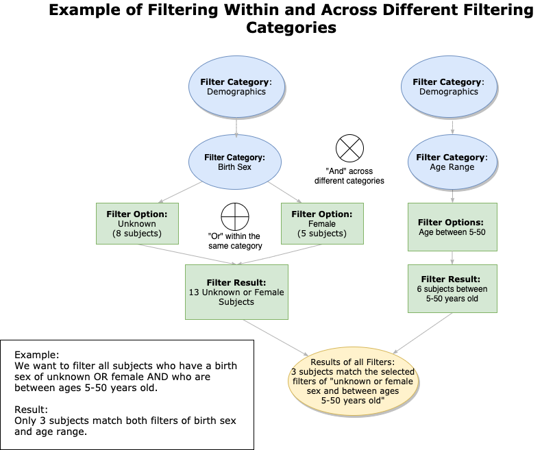 Filtering Example